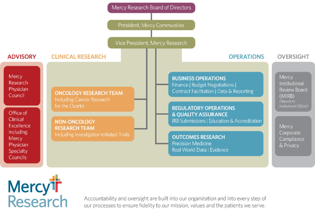Mercy Research Organizational Structure Chart