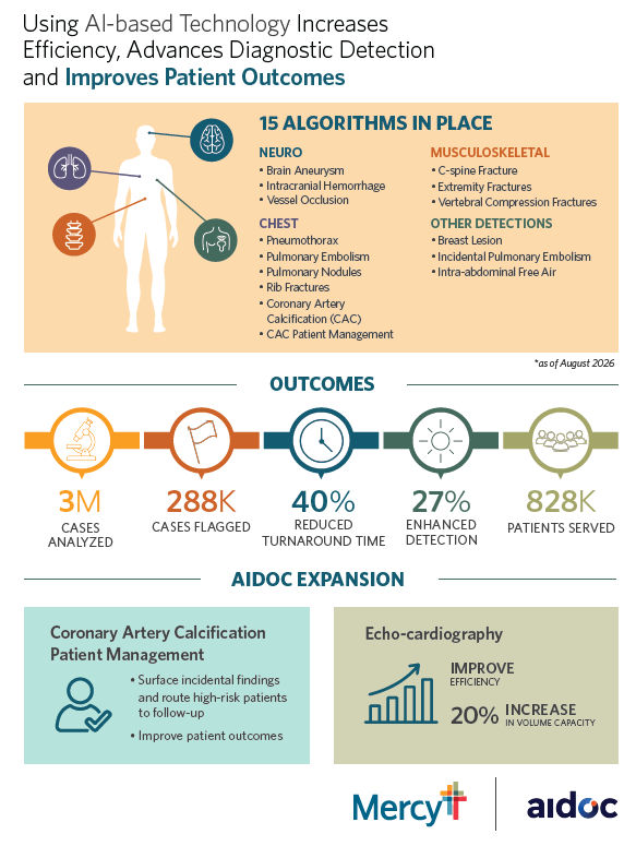 Aidoc_White_Paper_Mercy_2026