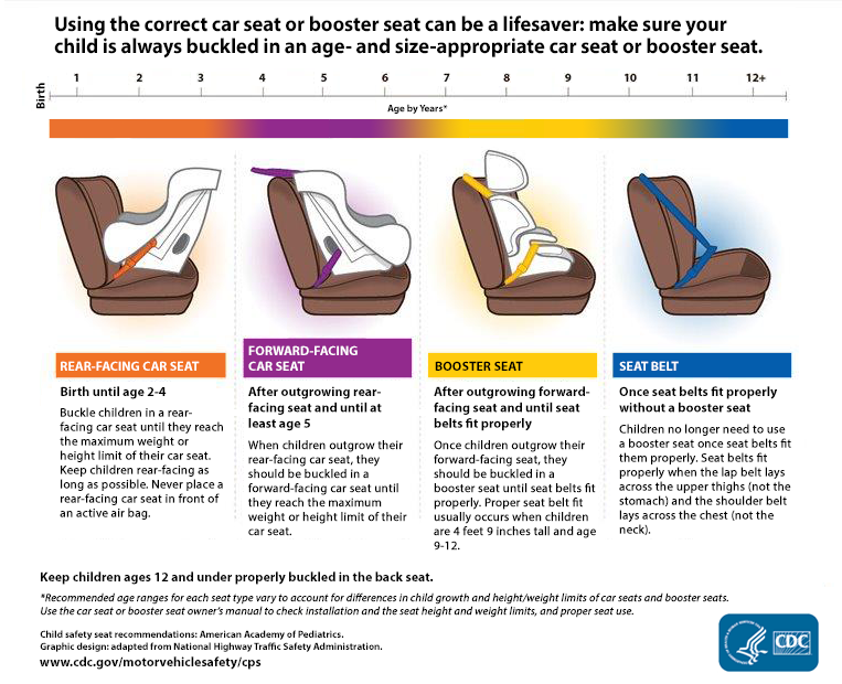 Car Seat Safety Decoding The Rules And