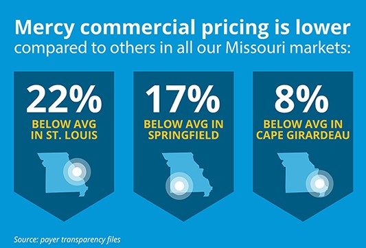 Mercy-Anthem Homebase Visuals_IMG12_pricing all MO mkts horiz