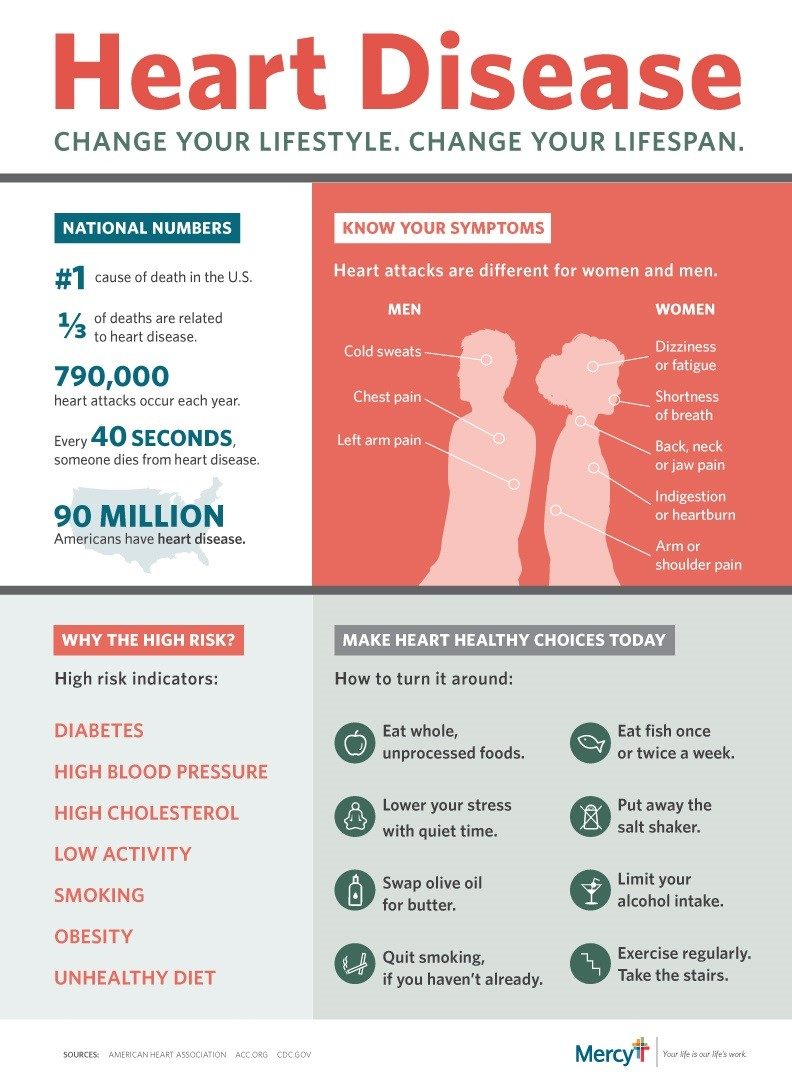 Heart Disease Infographic_11x17 REV3