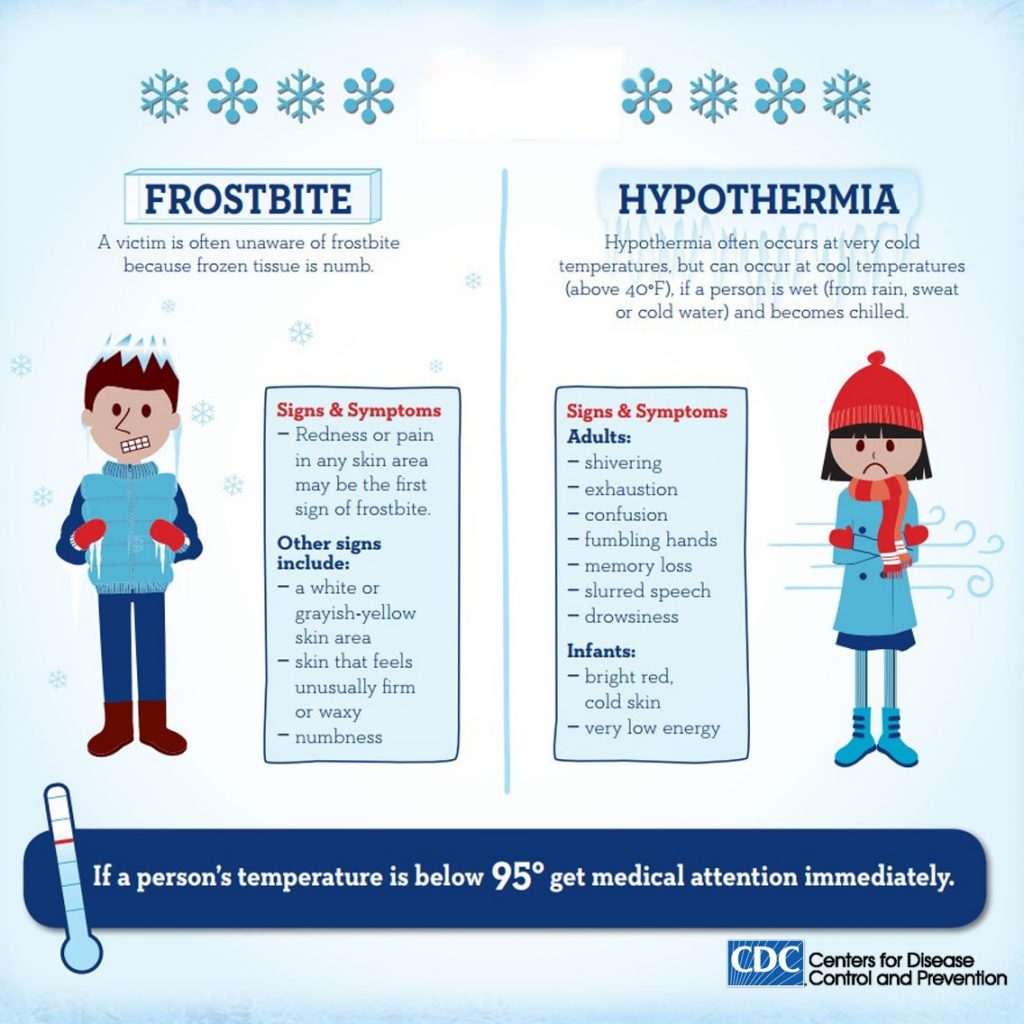 Hypothermia1