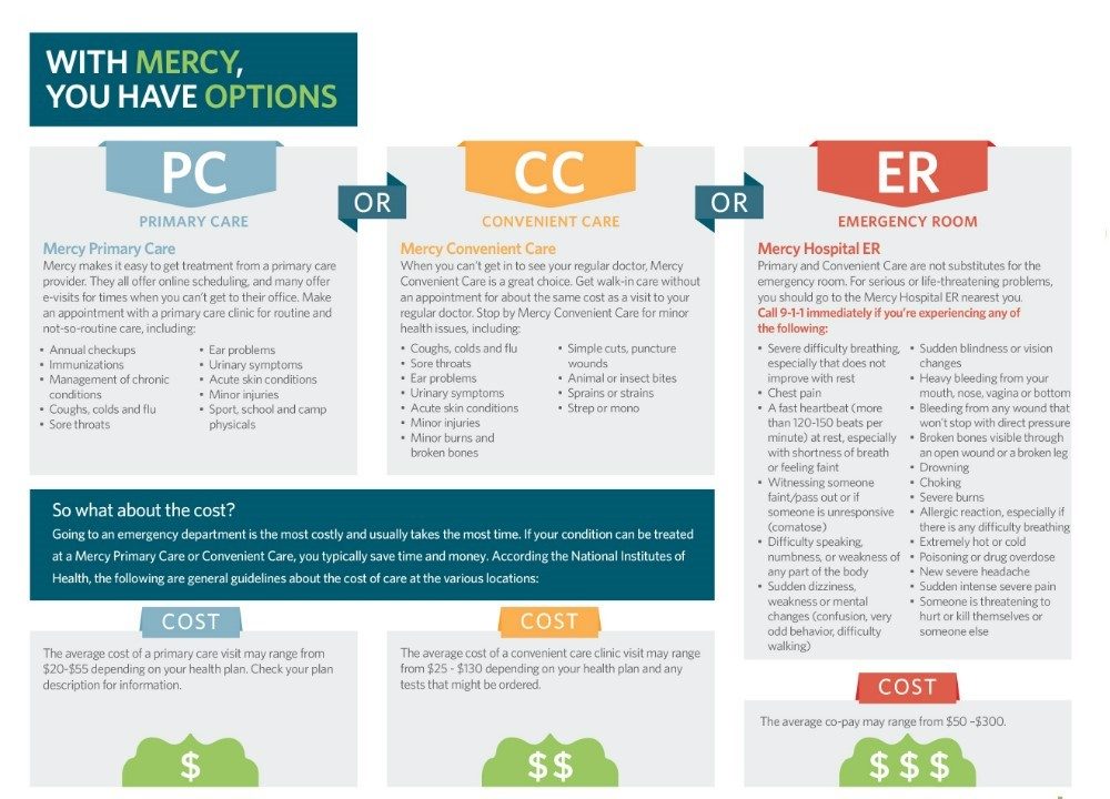 When_to_Go_Where_Convenient_Care