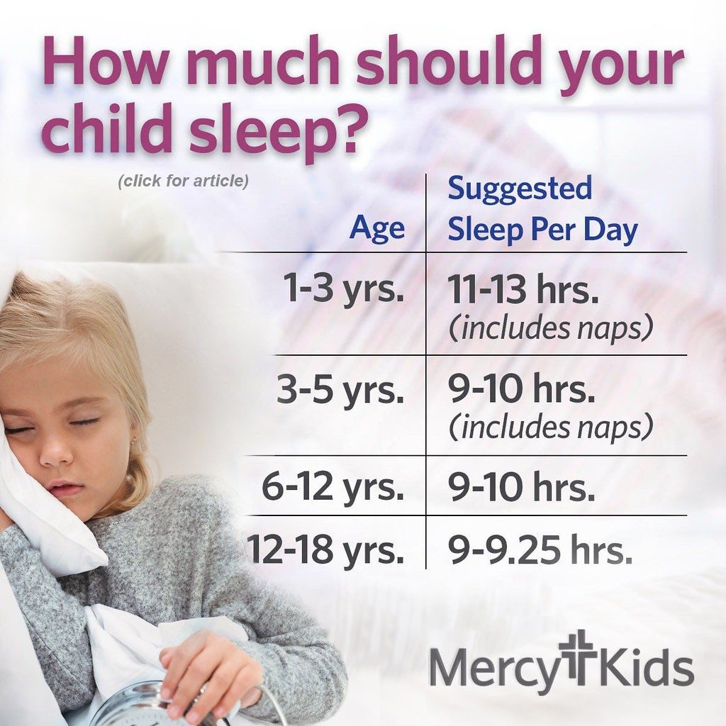 kids_sleep_times_new_fall_2020_covid