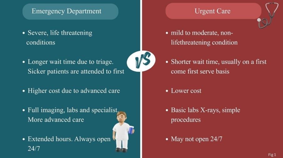 mercy-fs-urgent-care-or-er