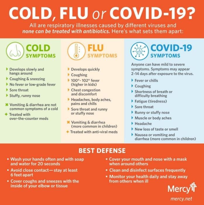 cold flu or covid