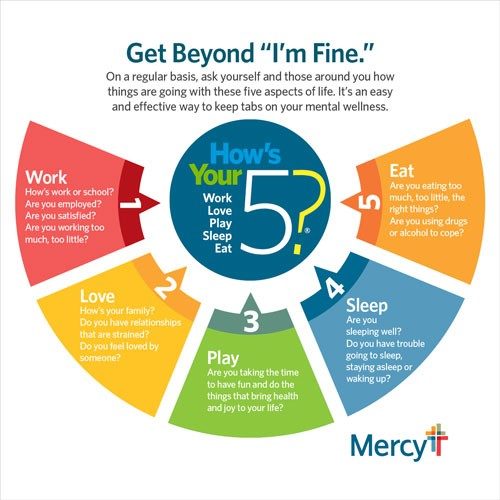 How's Your 5? Infographic