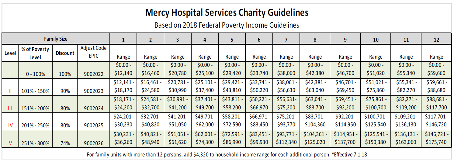Mercy Financial Assistance | Mercy Mercy Financial Assistance | Mercy