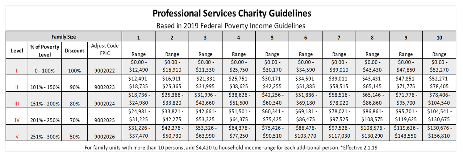 Billing, Payment and Financial Assistance Mercy
