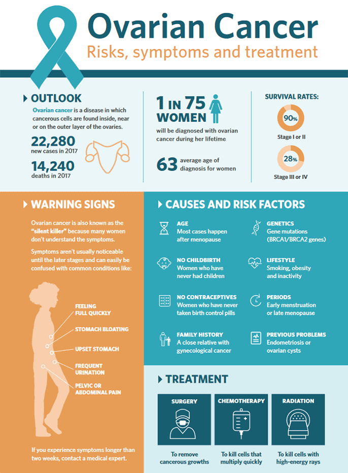 ovarian-cancer-know-the-facts