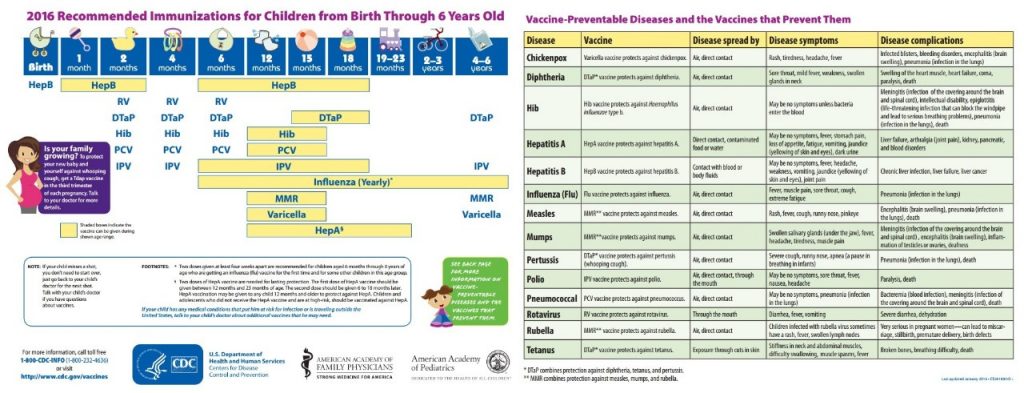 Graphics courtesy U.S. Centers for Disease Control and Prevention